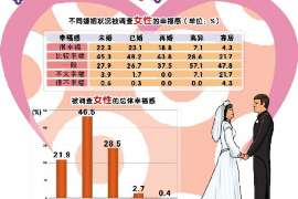 枫溪调查公司：非婚生子女与婚生子女的法律地位是同等吗